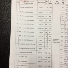 BÁO GIÁ BÁO CHÁY HORING KIỂM ĐỊNH 2021 TAIWAN(ĐÀI LOAN)